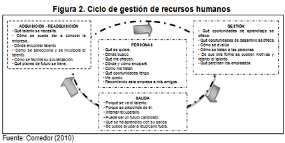 Figura 2